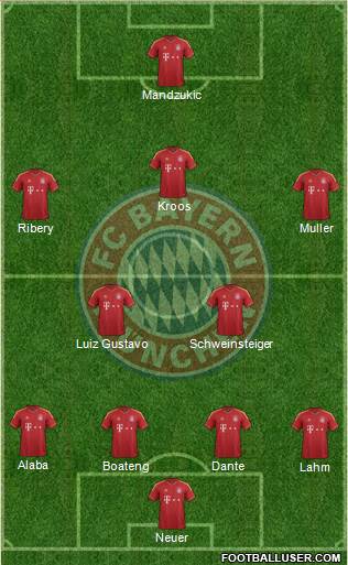 FC Bayern München Formation 2013