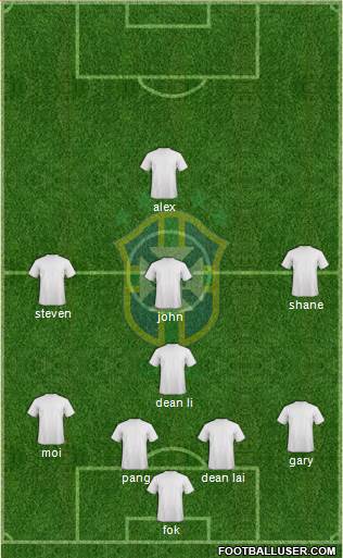 Brazil Formation 2013