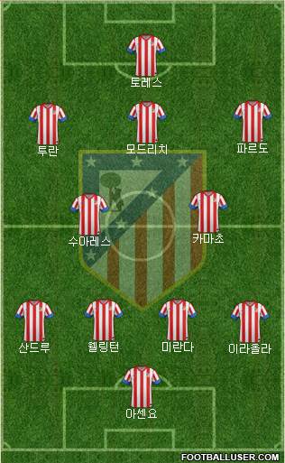 C. Atlético Madrid S.A.D. Formation 2013