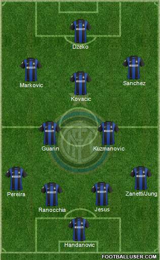 F.C. Internazionale Formation 2013