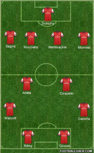 Arsenal Formation 2013