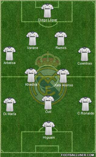 Real Madrid C.F. Formation 2013