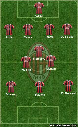 A.C. Milan Formation 2013