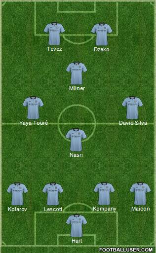 Manchester City Formation 2013