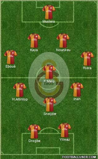 Galatasaray SK Formation 2013