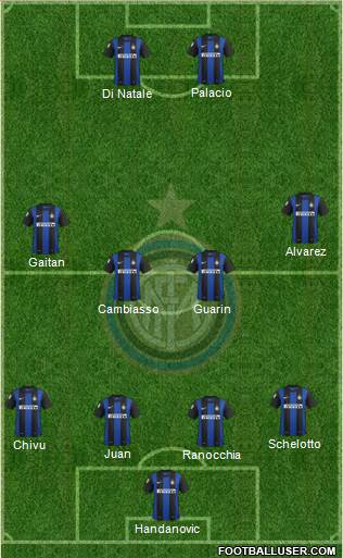 F.C. Internazionale Formation 2013