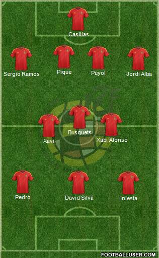 Spain Formation 2013