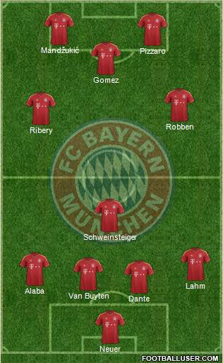 FC Bayern München Formation 2013