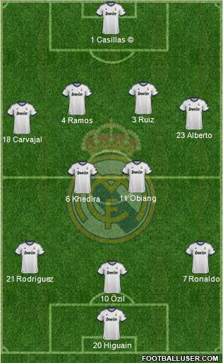 Real Madrid C.F. Formation 2013