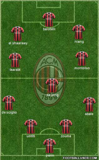 A.C. Milan Formation 2013