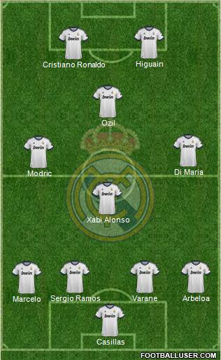 Real Madrid C.F. Formation 2013