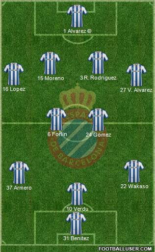 R.C.D. Espanyol de Barcelona S.A.D. Formation 2013