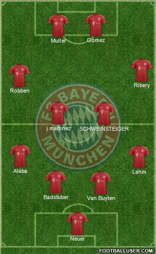 FC Bayern München Formation 2013
