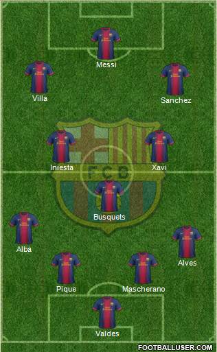 F.C. Barcelona Formation 2013