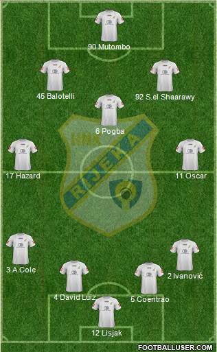 HNK Rijeka football formation