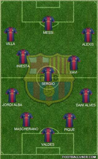 F.C. Barcelona Formation 2013