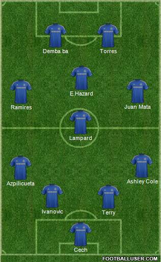 Chelsea Formation 2013