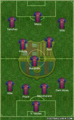 F.C. Barcelona Formation 2013