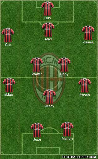 A.C. Milan Formation 2013