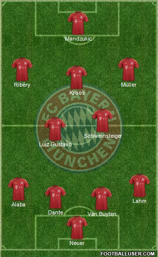 FC Bayern München Formation 2013