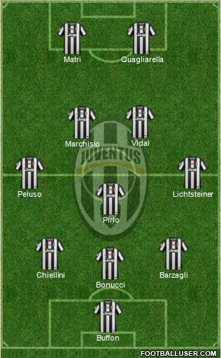 Juventus Formation 2013