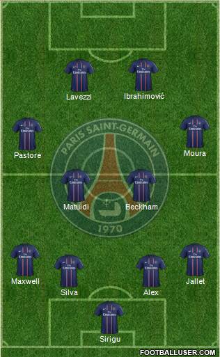 Paris Saint-Germain Formation 2013