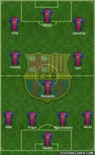 F.C. Barcelona Formation 2013