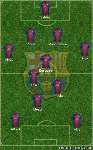 F.C. Barcelona Formation 2013