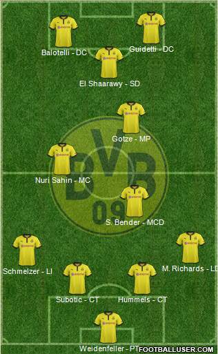 Borussia Dortmund Formation 2013