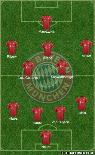 FC Bayern München Formation 2013