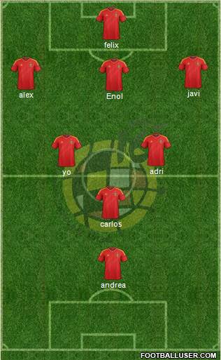 Spain Formation 2013