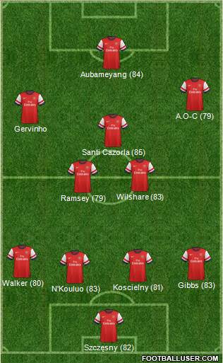Arsenal Formation 2013