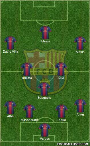 F.C. Barcelona Formation 2013