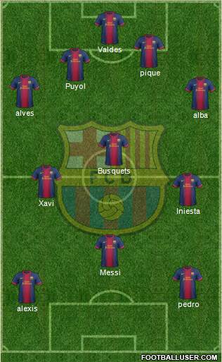 F.C. Barcelona Formation 2013