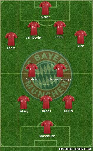FC Bayern München Formation 2013