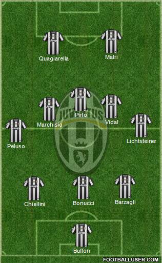Juventus Formation 2013