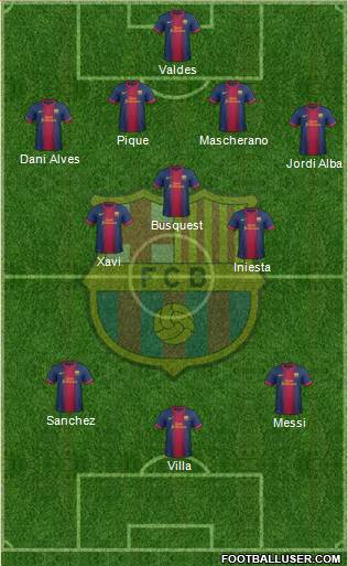 F.C. Barcelona Formation 2013