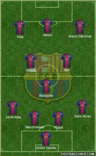 F.C. Barcelona Formation 2013
