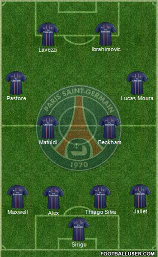 Paris Saint-Germain Formation 2013