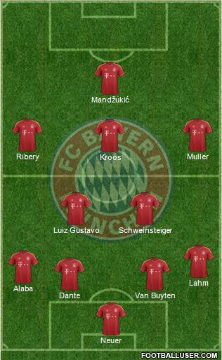 FC Bayern München Formation 2013