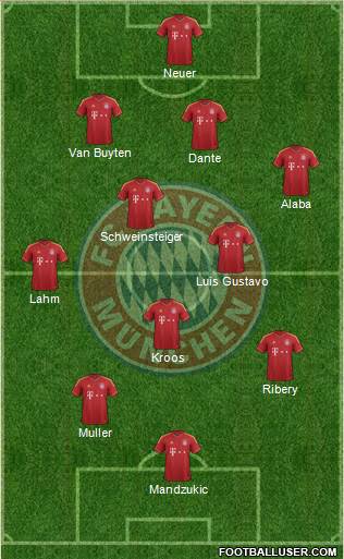 FC Bayern München Formation 2013