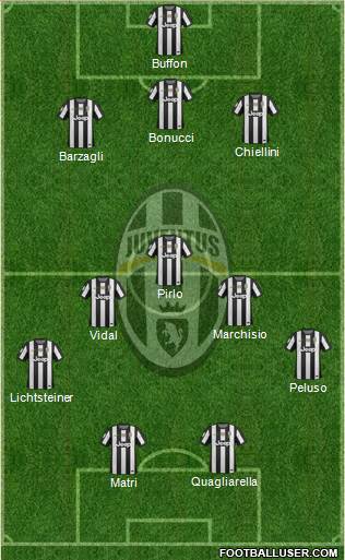 Juventus Formation 2013