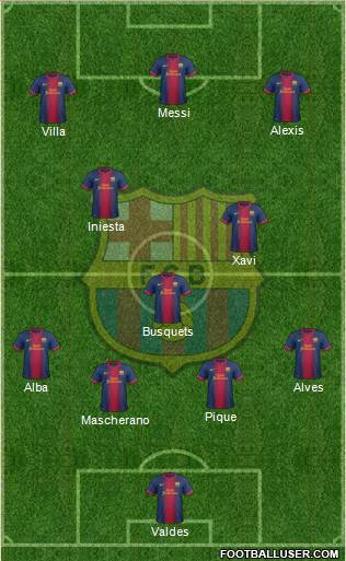 F.C. Barcelona Formation 2013
