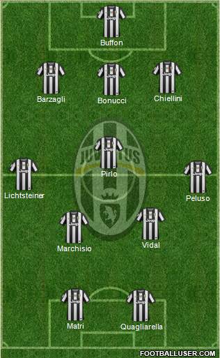 Juventus Formation 2013