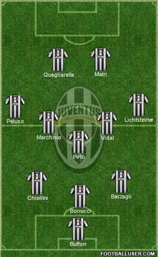 Juventus Formation 2013
