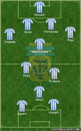 Argentina Formation 2013