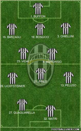 Juventus Formation 2013