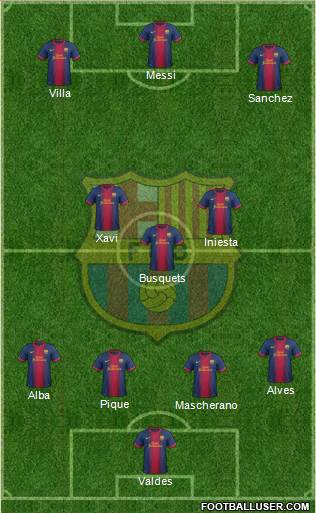 F.C. Barcelona Formation 2013