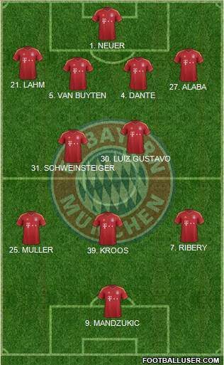 FC Bayern München Formation 2013