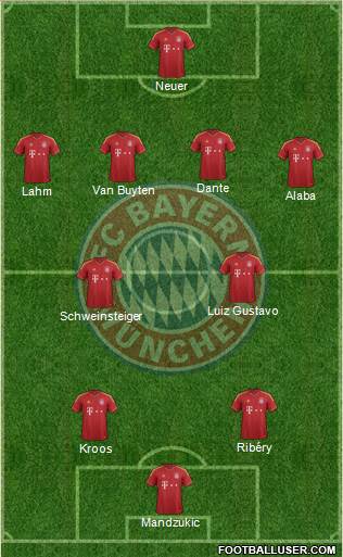 FC Bayern München Formation 2013